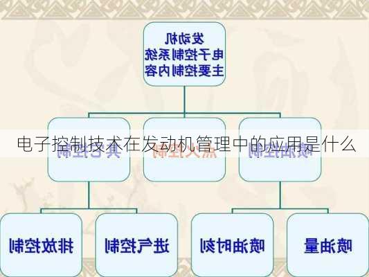 电子控制技术在发动机管理中的应用是什么