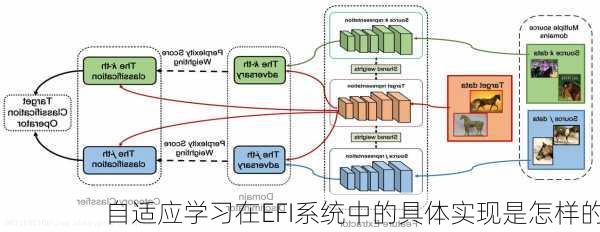 自适应学习在EFI系统中的具体实现是怎样的