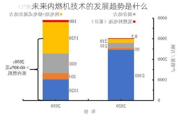 未来内燃机技术的发展趋势是什么