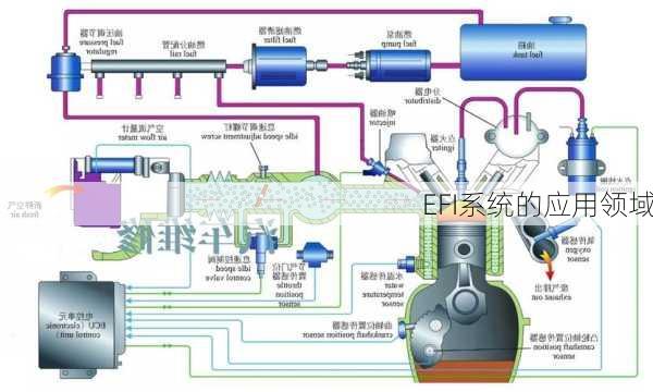 EFI系统的应用领域