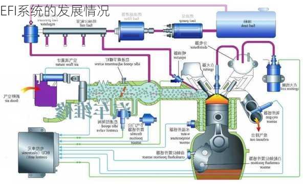 EFI系统的发展情况