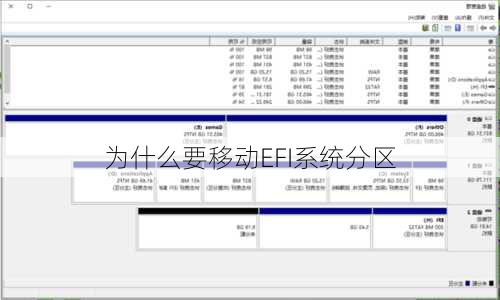为什么要移动EFI系统分区
