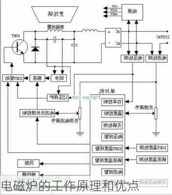 电磁炉的工作原理和优点