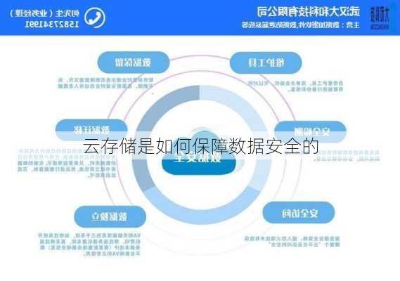 云存储是如何保障数据安全的