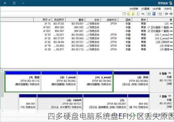 四多硬盘电脑系统盘EFI分区丢失原因