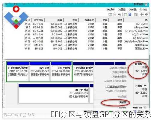 EFI分区与硬盘GPT分区的关系