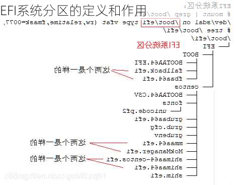 EFI系统分区的定义和作用