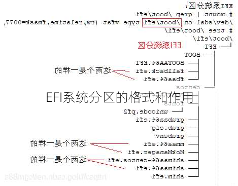 EFI系统分区的格式和作用