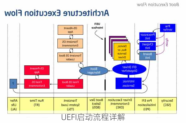 UEFI启动流程详解