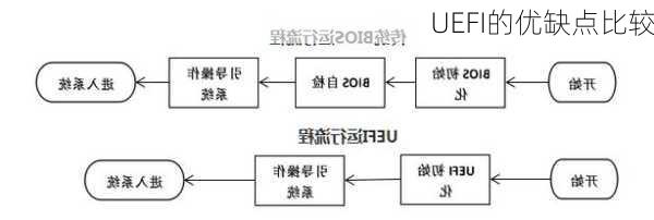 UEFI的优缺点比较