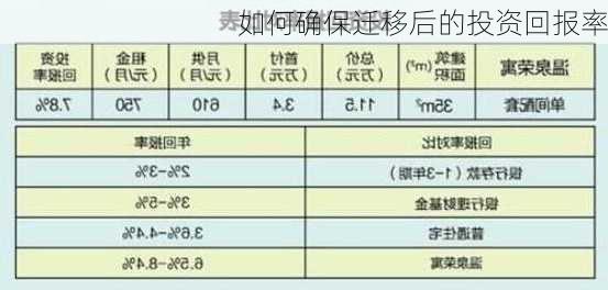 如何确保迁移后的投资回报率