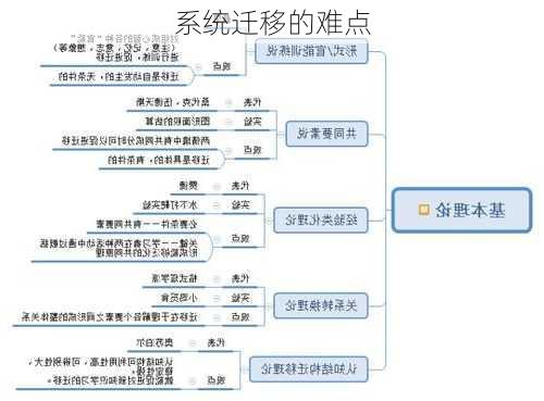 系统迁移的难点