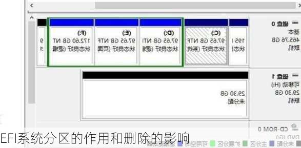 EFI系统分区的作用和删除的影响