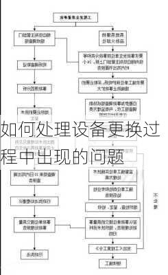 如何处理设备更换过程中出现的问题