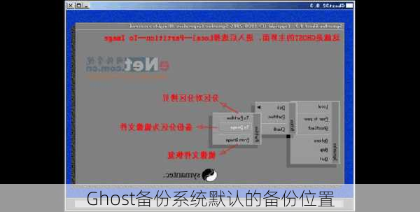 Ghost备份系统默认的备份位置