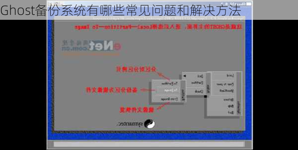 Ghost备份系统有哪些常见问题和解决方法