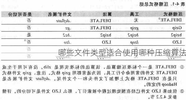 哪些文件类型适合使用哪种压缩算法