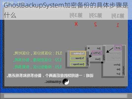 GhostBackupSystem加密备份的具体步骤是什么