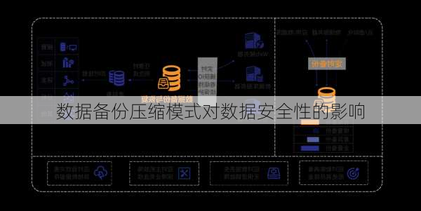 数据备份压缩模式对数据安全性的影响