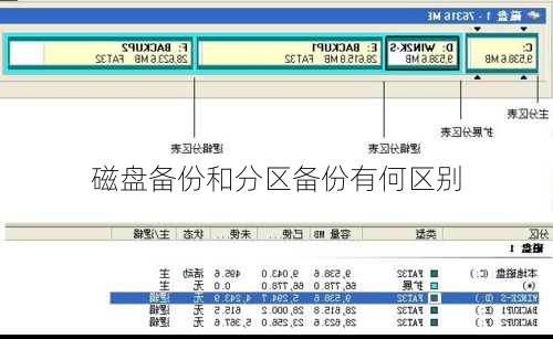 磁盘备份和分区备份有何区别