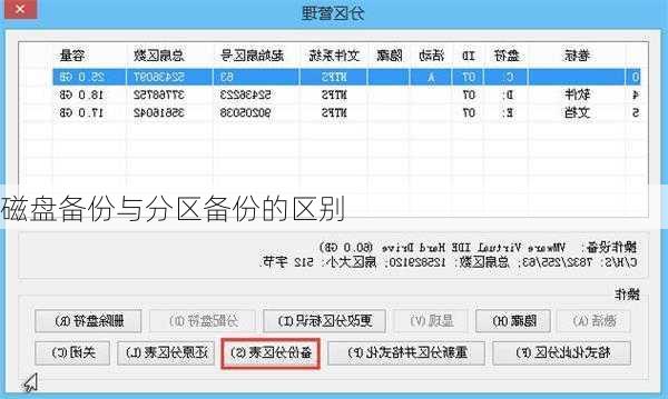 磁盘备份与分区备份的区别