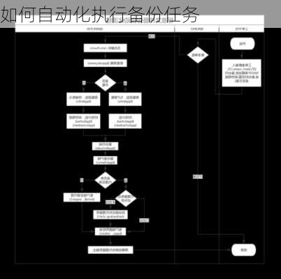 如何自动化执行备份任务