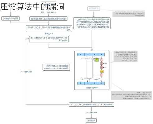 压缩算法中的漏洞