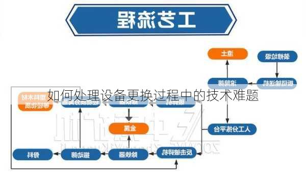 如何处理设备更换过程中的技术难题