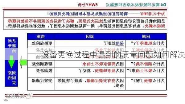 设备更换过程中遇到的质量问题如何解决