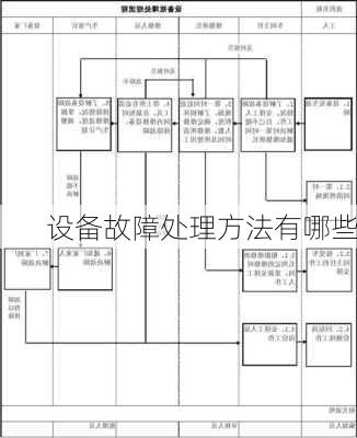 设备故障处理方法有哪些