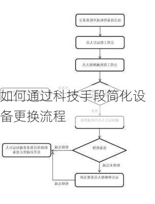 如何通过科技手段简化设备更换流程