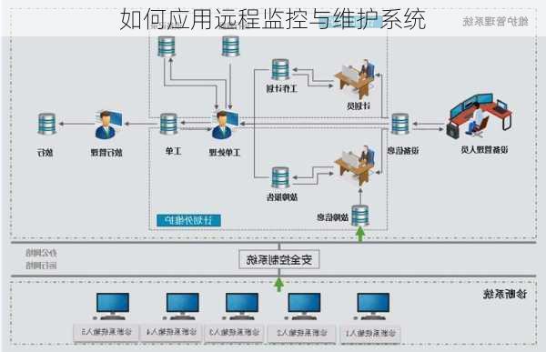 如何应用远程监控与维护系统