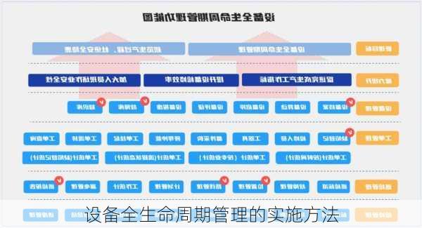 设备全生命周期管理的实施方法