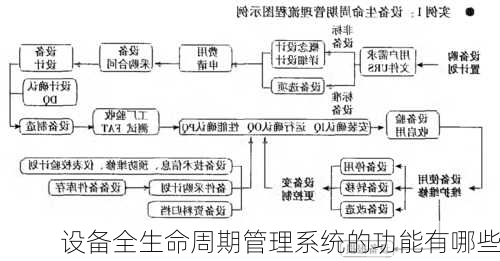 设备全生命周期管理系统的功能有哪些