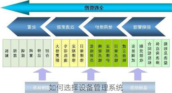 如何选择设备管理系统