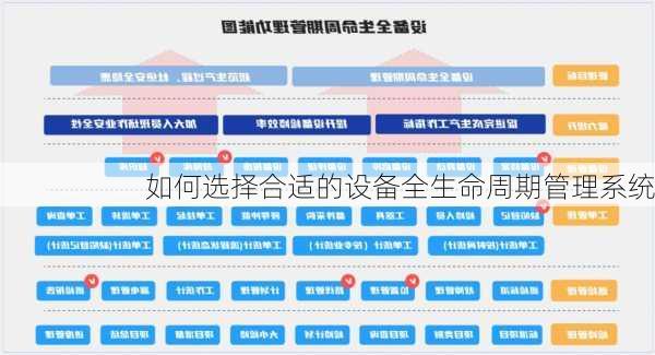 如何选择合适的设备全生命周期管理系统