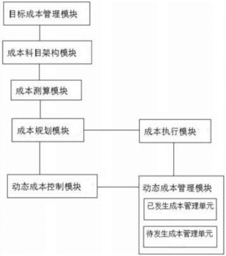 设备管理系统的实施成本