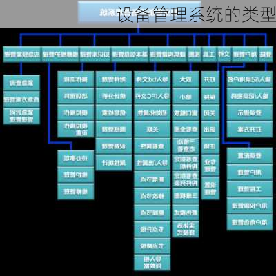 设备管理系统的类型