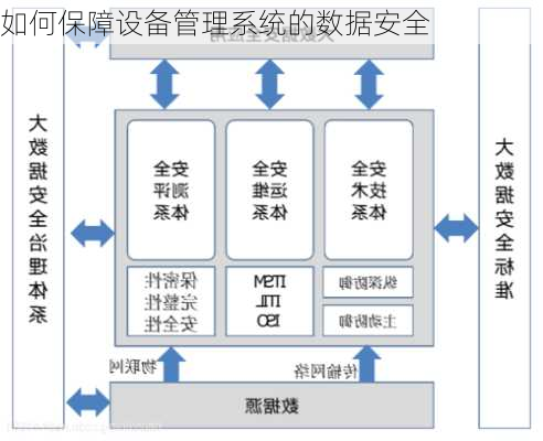 如何保障设备管理系统的数据安全