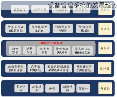 设备管理系统的发展趋势