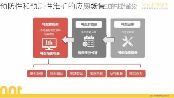 预防性和预测性维护的应用场景