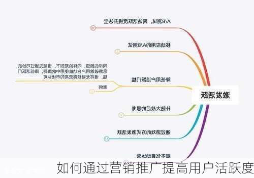 如何通过营销推广提高用户活跃度