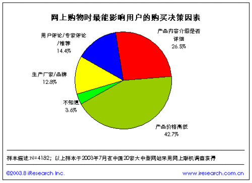 产品因素对客户活跃度的影响