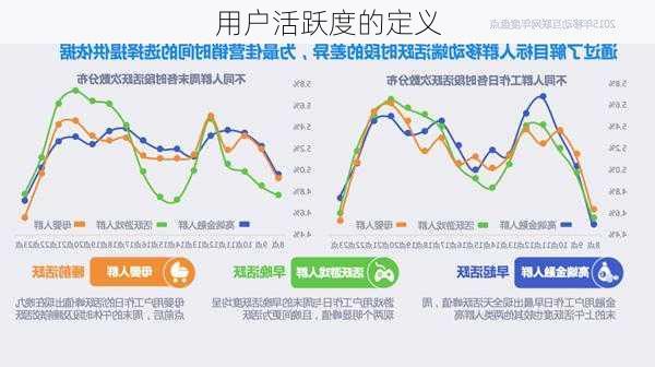 用户活跃度的定义