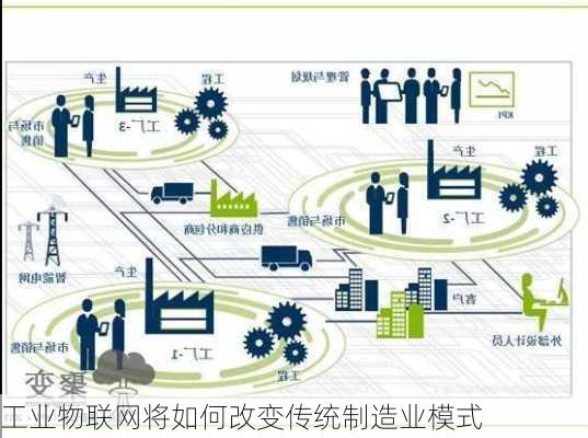 工业物联网将如何改变传统制造业模式