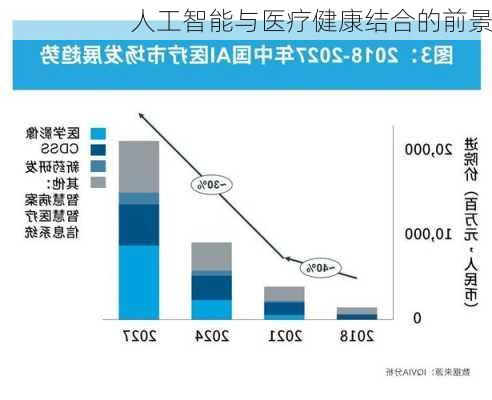 人工智能与医疗健康结合的前景