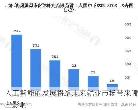 人工智能的发展将给未来就业市场带来哪些影响