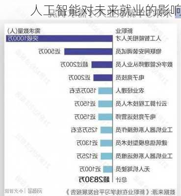 人工智能对未来就业的影响