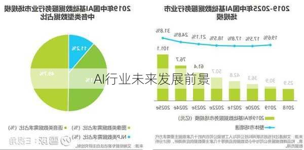 AI行业未来发展前景