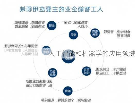 人工智能和机器学的应用领域